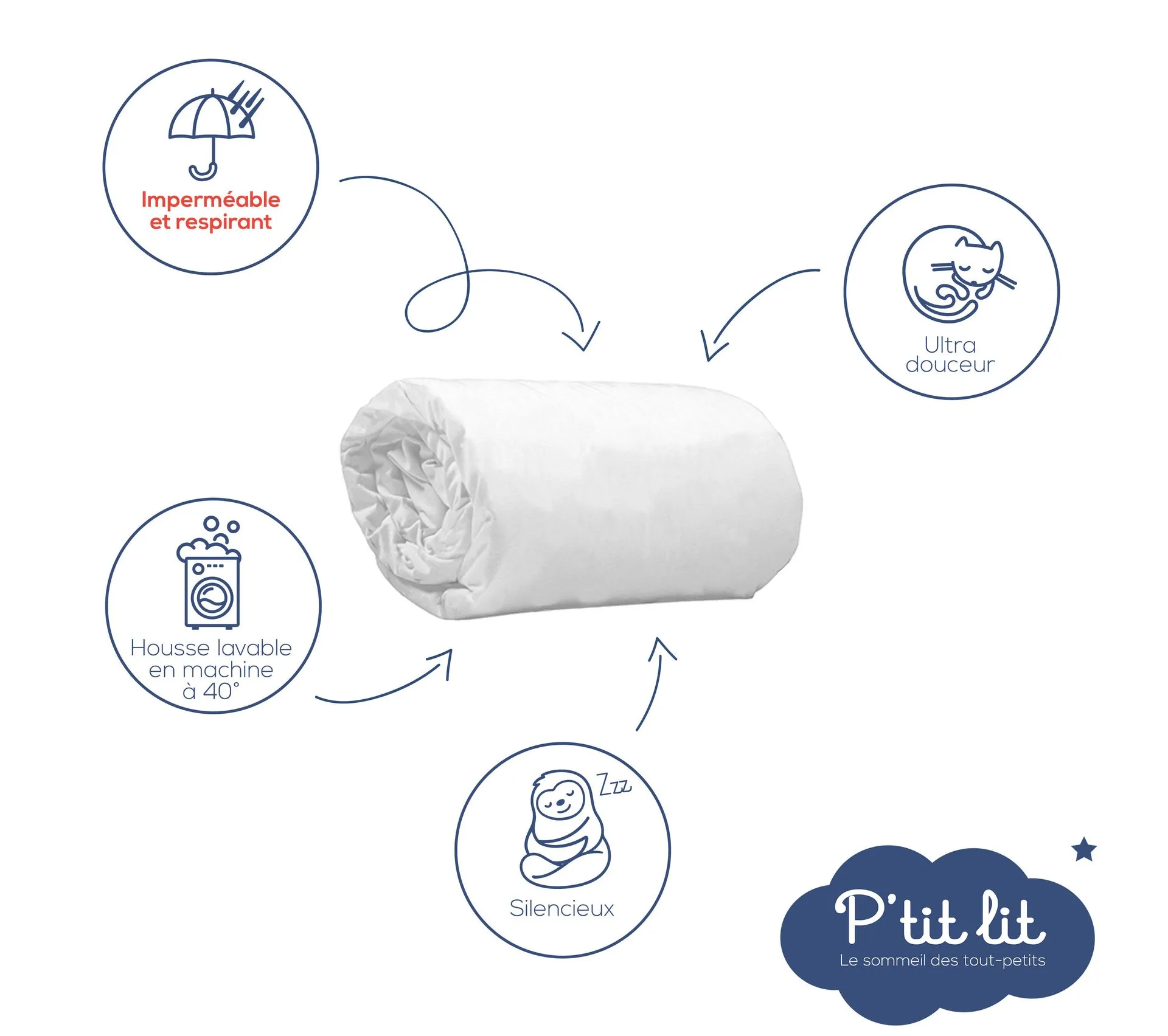 Protège Matelas Enfant Bamboo 120x190/200 Cm - Alèse Imperméable - Sans Traitement Chimique